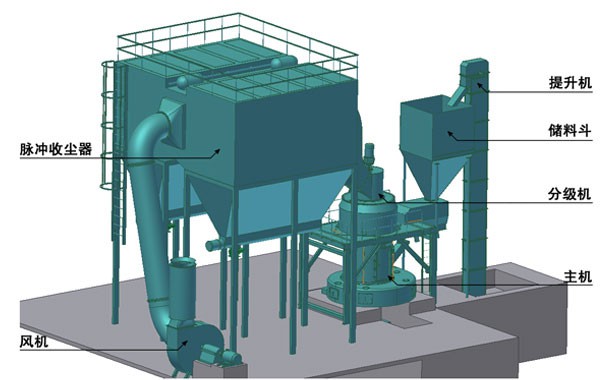 大型摆式磨粉机工作原理图
